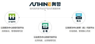 低代碼賦能數字文創，奧哲網絡以技術創新驅動企業高效增長